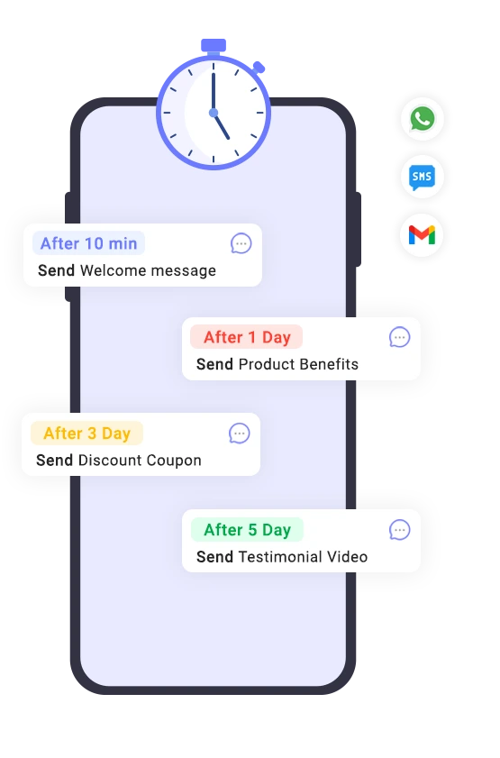 Lead Conversion Funnel